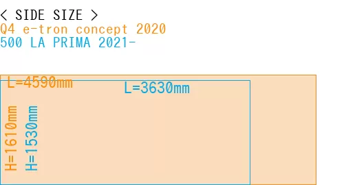 #Q4 e-tron concept 2020 + 500 LA PRIMA 2021-